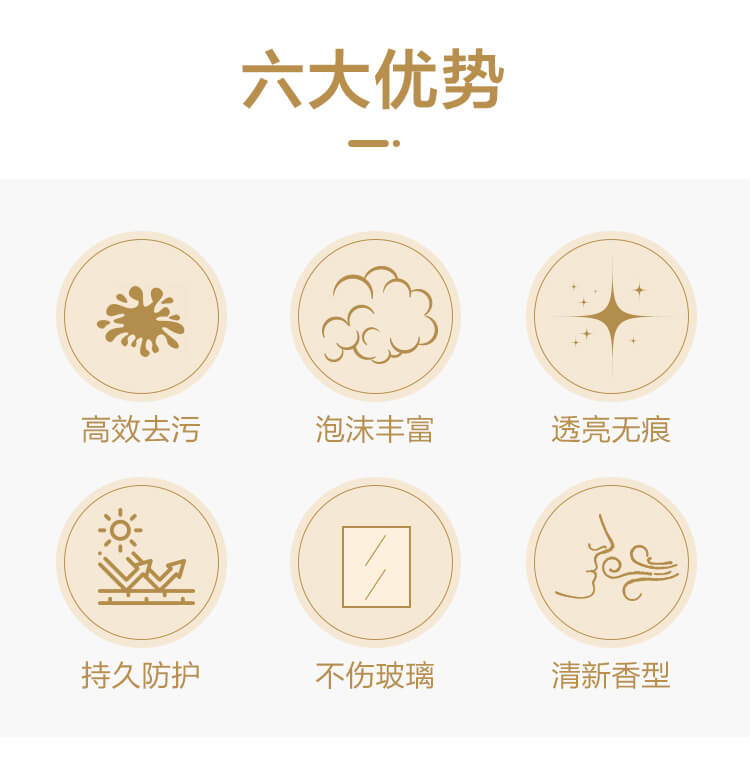 擦（cā）玻璃（lí）窗（chuāng）用什麽清潔劑？Drdirt 即噴（pēn）即用高（gāo）效玻璃清潔劑