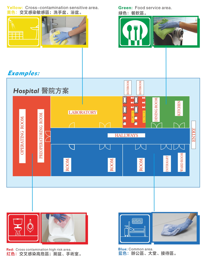 【新品】多元（yuán）化的靈動型清潔服務車，小身材，大才能