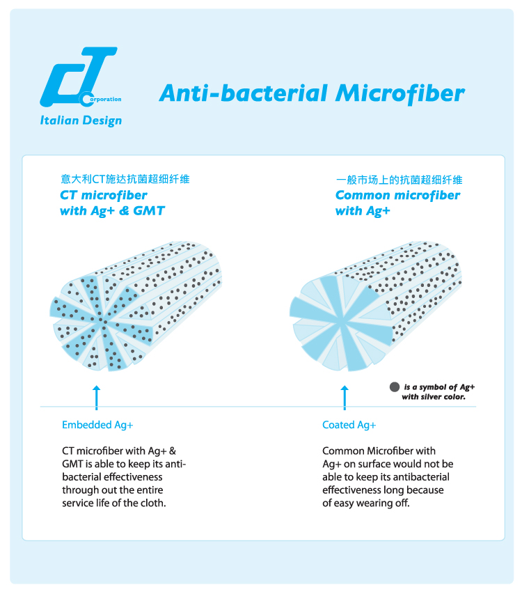 便捷型二合一塗水玻璃刮 配藍色軟膠條